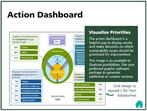 Screenshot of sustainability e-learning